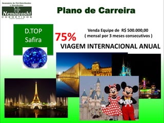 Plano de Carreira
D.TOP
Safira 75%
Venda Equipe de R$ 500.000,00
( mensal por 3 meses consecutivos )
VIAGEM INTERNACIONAL ANUAL
 