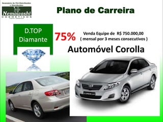 Plano de Carreira
D.TOP
Diamante 75% Venda Equipe de R$ 750.000,00
( mensal por 3 meses consecutivos )
Automóvel Corolla
 