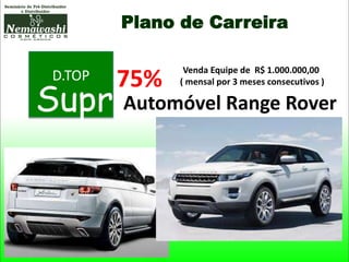 Plano de Carreira
D.TOP 75%
Venda Equipe de R$ 1.000.000,00
( mensal por 3 meses consecutivos )
SupremeAutomóvel Range Rover
 
