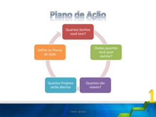 Quantos Sonhos
você tem?
Destes quantos
você quer
realizar?
Quantos são
viáveis?
Quantos Projetos
serão abertos
Defina os Planos
de Ação
Twitter @uires
 