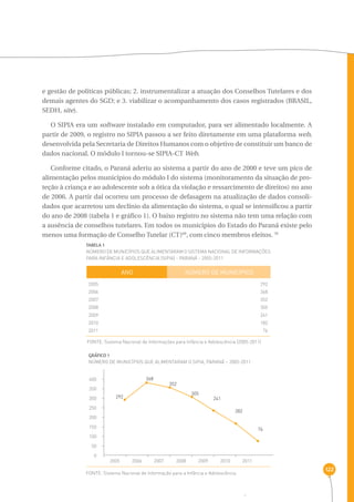 122 
e gestão de políticas públicas; 2. instrumentalizar a atuação dos Conselhos Tutelares e dos 
demais agentes do SGD; e 3. viabilizar o acompanhamento dos casos registrados (BRASIL, 
SEDH, site). 
O SIPIA era um software instalado em computador, para ser alimentado localmente. A 
partir de 2009, o registro no SIPIA passou a ser feito diretamente em uma plataforma web, 
desenvolvida pela Secretaria de Direitos Humanos com o objetivo de constituir um banco de 
dados nacional. O módulo I tornou-se SIPIA-CT Web. 
Conforme citado, o Paraná aderiu ao sistema a partir do ano de 2000 e teve um pico de 
alimentação pelos municípios do módulo I do sistema (monitoramento da situação de pro-teção 
à criança e ao adolescente sob a ótica da violação e ressarcimento de direitos) no ano 
de 2006. A partir daí ocorreu um processo de defasagem na atualização de dados consoli-dados 
que acarretou um declínio da alimentação do sistema, o qual se intensificou a partir 
do ano de 2008 (tabela 1 e gráfico 1). O baixo registro no sistema não tem uma relação com 
a ausência de conselhos tutelares. Em todos os municípios do Estado do Paraná existe pelo 
menos uma formação de Conselho Tutelar (CT)69, com cinco membros eleitos. 70 
TABELA 1 
Número de Municípios que alimentaram o Sistema Nacional de Informações 
para Infância e Adolescência (sipia) - Paraná - 2005-2011 
2005 
2006 
2007 
2008 
2009 
2010 
2011 
GRÁFICO 1 
NÚMERO de municípios que alimentaram o SIPIA, PARANÁ – 2005-2011 
400 
350 
300 
250 
200 
150 
100 
50 
0 
2005 2006 2007 2008 2009 2010 2011 
FONTE: Sistema Nacional de Informação para a Infância e Adolescência 
292 
368 
352 
305 
241 
182 
76 
ANO NÚMERO DE MUNICÍPIOS 
FONTE: Sistema Nacional de Informações para Infância e Adolescência (2005-2011) 
292 
368 
352 
305 
241 
282 
76 
 