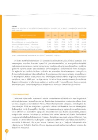 125 
TABELA 2 
Número de registros de violações por ano de registro, segundo tipo de direito fundamental violado - Pa-raná 
- 2005-2009 
DIREITOS FUNDAMENTAIS 2005 2006 2007 2008 2009 TOTAL 
Direito à Vida e à Saúde 3.302 4.418 4.958 3.289 2.740 18.707 
Direito à Liberdade, ao Respeito à Dignidade 10.504 15.990 17.720 14.779 9.130 68.123 
Direito à Convivência Familiar e Comunitária 19.352 26.524 30.556 23.691 15.280 115.403 
Direito à Educação, à Cultura, ao Esporte e Lazer 11.983 15.169 19.376 18.231 14.902 79.661 
Direito à Profissionalização e à Proteção no trabalho 1.149 1.470 1.731 1.051 801 6.202 
TOTAL 46.290 63.571 74.341 61.041 42.853 288.096 
FONTE: Sistema Nacional de Informações para Infância e Adolescência (2005-2011) 
Os dados do SIPIA nem sempre são utilizados como subsídio para políticas públicas, nem 
mesmo para a análise de dados específica, por sofrerem falhas no acompanhamento dos 
registros e descompassos entre a instância que o definiu, planeja suas alterações, a instância 
que deve supervisionar e a instância que precisa registrar e compreender como manipulá- 
-lo. A plataforma atual não facilita a avaliação por município. Uma importante consequência 
deste estudo situacional foi a avaliação de descompassos e inconsistências no preenchimen-to 
dos registros. Sendo assim, indica-se a articulação entre as esferas do poder público que 
trabalham com o SIPIA para corrigir rumos, decidir sobre o monitoramento da qualidade 
do preenchimento e produção de revisões, e, assim, poder construí-lo com vistas ao uso da 
informação para a análise objetiva de determinada realidade e a tomada de decisões. 
Estrutura do texto 
Conforme explicitado, este estudo atende a uma demanda histórica da área de proteção 
integrada à criança e ao adolescente por diagnóstico abrangente e consistente sobre a situa-ção 
dessa população no Estado do Paraná. O estudo se compõe, além desta introdução e das 
considerações finais, de seis partes. A primeira consiste na descrição de indicadores gerais 
do Paraná de perfil demográfico, familiar e socioeconômico. As outras cinco seções seguin-tes 
se referem aos indicadores agrupados de acordo com cada direito fundamental, em que 
o objetivo foi levantar dados que poderiam retratar o exercício de cada direito fundamental 
conforme abordado pelo Estatuto da Criança e do Adolescente, quais sejam: a) Direito à Vida 
e Saúde; b) Direito à Liberdade, Respeito e Dignidade; c) Direito à Convivência Familiar e Co-munitária; 
d) Direito à Educação, Cultura, Esporte e Lazer; e e) Direito à Profissionalização 
e Proteção no Trabalho. Por fim, têm-se algumas considerações trazendo um resumo das 
discussões realizadas. 
 