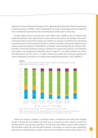 140 
Relatório de Desenvolvimento Humano 2010, elaborado pelo Plano das Nações Unidas para 
o Desenvolvimento (PNUD), sobre desigualdade de renda, o Brasil apresenta um índice de 
0,56, considerado expressão de alta concentração de renda entre os mais ricos. 
Estudos indicam que as pessoas que mais sofrem com a pobreza são as crianças, pois 
proporcionalmente estas representam o maior número de pessoas nas famílias com insufi-ciência 
de renda. Foi possível constatar que, embora as crianças e os adolescentes não sejam 
quantitativamente mais numerosos do que os adultos, em todas as faixas de rendimento per 
capita, quanto mais pobres os domicílios e as famílias, maior a proporção de crianças e ado-lescentes. 
Se no total do Paraná crianças e adolescentes representam 28,32%, nas condições 
mais pobres, com rendimento domiciliar menor ou igual a ¼ de salário mínimo per capita, 
eles representam 44,72%; e de ¼ a ½ salário mínimo per capita são 43,45%; já no grupo com 
maior rendimento, as crianças e os adolescentes representam apenas 13,82% (gráfico 7). 
GRÁFICO 7 
Percentual da população em grupos etários segundo a distribuição em faixas de 
renda domiciliar per capita - Paraná - 2010 
2,46 3,89 9,07 8,26 8,04 9,66 7,57 
52,82 52,66 
15,28 15,12 
29,44 28,33 
59,30 
12,28 
19,36 
70,97 75,72 76,52 
8,40 
6,21 5,23 
12,37 10,03 8,59 
64,11 
10,71 
17,60 
100 
90 
80 
70 
60 
50 
40 
30 
20 
10 
0 
de 0 a 1/4 Mais de 1/4 a 1/2 
salário mínimo salário mínimo salários mínimos salários mínimos salários mínimos 
salário mínimo 
Mais de 1/2 a 1 Mais de 1 a 3 Mais de 3 a 5 Mais de 5 Total 
crianças adolescentes adultos idosos 
% 
FONTE: IBGE - Censo Demográfico (2010) - Resultados da amostra (19 dez. 2012) 
NOTA: Há famílias, domicílios, com rendimento em branco na variável específica que foram contabilizados 
para o total, mas não foram considerados separadamente para avaliação das percentagens. 
Ainda com relação à pobreza, a avaliação sobre a insuficiência de renda tem mudado 
devido à direção da nova política nacional, que se concentra já não somente no perfil de 
famílias pobres, mas na extrema pobreza. No início dos anos 2000, o recorte sobre a pobreza 
foi estipulado a partir do valor do salário mínimo, e entendeu-se, na época, que a população 
precisava ser cadastrada para avaliar a concessão de benefícios sociais, sendo criado o Ca- 
 
