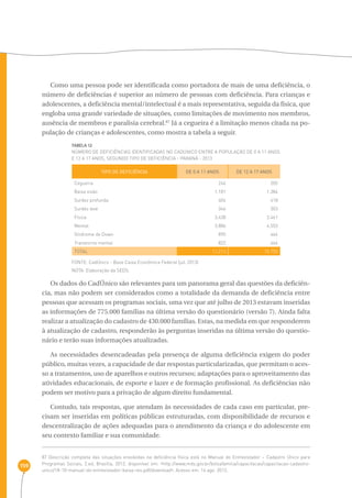 159 
Como uma pessoa pode ser identificada como portadora de mais de uma deficiência, o 
número de deficiências é superior ao número de pessoas com deficiência. Para crianças e 
adolescentes, a deficiência mental/intelectual é a mais representativa, seguida da física, que 
engloba uma grande variedade de situações, como limitações de movimento nos membros, 
ausência de membros e paralisia cerebral.87 Já a cegueira é a limitação menos citada na po-pulação 
de crianças e adolescentes, como mostra a tabela a seguir. 
TABELA 12 
Número de deficiências identificadas no CadÚnico entre a população de 0 a 11 anos 
e 12 a 17 anos, segundo tipo de deficiência - Paraná - 2013 
TIPO DE DEFICIÊNCIA DE 0 A 11 ANOS DE 12 A 17 ANOS 
Cegueira 246 205 
Baixa visão 1.181 1.384 
Surdez profunda 404 418 
Surdez leve 346 303 
Física 3.438 2.461 
Mental 3.886 4.553 
Síndrome de Down 890 464 
Transtorno mental 822 464 
total 11.213 10.750 
FONTE: CadÚnico - Base Caixa Econômica Federal (jul. 2013) 
NOTA: Elaboração da SEDS. 
Os dados do CadÚnico são relevantes para um panorama geral das questões da deficiên-cia, 
mas não podem ser considerados como a totalidade da demanda de deficiência entre 
pessoas que acessam os programas sociais, uma vez que até julho de 2013 estavam inseridas 
as informações de 775.000 famílias na última versão do questionário (versão 7). Ainda falta 
realizar a atualização do cadastro de 430.000 famílias. Estas, na medida em que responderem 
à atualização de cadastro, responderão às perguntas inseridas na última versão do questio-nário 
e terão suas informações atualizadas. 
As necessidades desencadeadas pela presença de alguma deficiência exigem do poder 
público, muitas vezes, a capacidade de dar respostas particularizadas, que permitam o aces-so 
a tratamentos, uso de aparelhos e outros recursos; adaptações para o aproveitamento das 
atividades educacionais, de esporte e lazer e de formação profissional. As deficiências não 
podem ser motivo para a privação de algum direito fundamental. 
Contudo, tais respostas, que atendam às necessidades de cada caso em particular, pre-cisam 
ser inseridas em políticas públicas estruturadas, com disponibilidade de recursos e 
descentralização de ações adequadas para o atendimento da criança e do adolescente em 
seu contexto familiar e sua comunidade. 
87 Descrição completa das situações envolvidas na deficiência física está no Manual do Entrevistador – Cadastro Único para 
Programas Sociais, 2.ed, Brasília, 2012, disponível em: ‹http://www.mds.gov.br/bolsafamilia/capacitacao/capacitacao-cadastro-unico/ 
18-10-manual-do-entrevistador-baixa-res.pdf/download›. Acesso em: 16 ago. 2013. 
 
