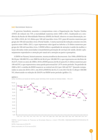 162 
3.2.1 Mortalidade Materna 
O governo brasileiro assumiu o compromisso com a Organização das Nações Unidas 
(ONU) de reduzir em 75% a mortalidade materna entre 1990 e 2015. Analisando-se a ten-dência 
da Razão de Mortalidade Materna (RMM) do Brasil, observa-se uma diminuição, en-tre 
1990 e 2010, de 141 óbitos por 100 mil nascidos vivos (NV) para 68 mortes maternas por 
grupo de 100 mil nascidos vivos (Portal Saúde). A meta nacional de redução consiste em três 
quartos entre 1990 e 2015, o que representa valor igual ou inferior a 35 óbitos maternos por 
grupo de 100 mil nascidos vivos. A RMM reflete a qualidade de atenção à saúde da mulher, e 
taxas elevadas estão associadas à insatisfatória prestação de serviços de saúde, desde o pla-nejamento 
reprodutivo e atenção pré-natal até a atenção ao parto e puerpério. 
A RMM no Paraná, historicamente, mostra tendência decrescente. Em 1990 a RMM foi de 
90,50 por 100.000 NV, e em 2000 foi de 66,42 por 100.000 NV, o que representa um declínio de 
26,61%. Entre os anos de 2000 e 2010 a RMM passou de 66,42 para 65,11 óbitos maternos por 
100 mil NV, o que representou uma queda percentual de 1,97% neste período. No período de 
2009 a 2011 a média da RMM manteve-se estável em 63,5 por 100 mil NV.91 Quando compa-rados 
os anos de 2010 e 2011, em 2010 a RMM foi de 65,11 e em 2011 foi de 51,68 por 100.000 
NV, observando-se redução de 20,63% na RMM neste período (gráfico 11). 
GRÁFICO 11 
Série histórica de razão de mortalidade materna (por 100.000) no Paraná (rmm) - 1990-2011 
90,50 
86,28 
86,07 
86,88 
93,82 
81,98 
77,79 
81,57 
74,39 
78,99 
66,42 
65,27 
69,69 
57,64 57,96 
65,66 
61,44 
60,96 
73,02 
58,89 
65,11 
51,68 
100,00 
90,00 
80,00 
70,00 
60,00 
50,00 
40,00 
30,00 
20,00 
10,00 
0,00 
1990 1991 1992 1993 1994 1995 1996 1997 1998 1999 2000 2001 2002 2003 2004 2005 2006 2007 2008 2009 2010 2011 
FONTES: Comitê Estadual de Prevenção da Mortalidade Materna e Infantil (1990-2005), SIM/SINASC/DVIEP/CEPI/SVS/SESA-PR 
(2006-2011) 
NOTAS: Elaboração da SESA-PR. 
Dados atualizados em 22 de maio de 2013. 
 
