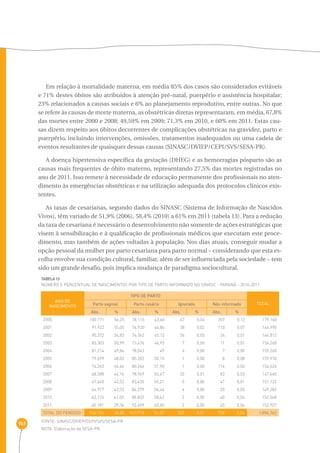 163 
Em relação à mortalidade materna, em média 85% dos casos são considerados evitáveis 
e 71% destes óbitos são atribuídos à atenção pré-natal, puerpério e assistência hospitalar; 
23% relacionados a causas sociais e 6% ao planejamento reprodutivo, entre outras. No que 
se refere às causas de morte materna, as obstétricas diretas representaram, em média, 67,8% 
das mortes entre 2000 e 2008; 49,59% em 2009; 71,3% em 2010, e 60% em 2011. Estas cau-sas 
dizem respeito aos óbitos decorrentes de complicações obstétricas na gravidez, parto e 
puerpério, incluindo intervenções, omissões, tratamentos inadequados ou uma cadeia de 
eventos resultantes de quaisquer dessas causas (SINASC/DVIEP/CEPI/SVS/SESA-PR). 
A doença hipertensiva específica da gestação (DHEG) e as hemorragias pósparto são as 
causas mais frequentes de óbito materno, representando 27,5% das mortes registradas no 
ano de 2011. Isso remete à necessidade de educação permanente dos profissionais no aten-dimento 
às emergências obstétricas e na utilização adequada dos protocolos clínicos exis-tentes. 
As taxas de cesarianas, segundo dados do SINASC (Sistema de Informação de Nascidos 
Vivos), têm variado de 51,9% (2006), 58,4% (2010) a 61% em 2011 (tabela 13). Para a redução 
da taxa de cesariana é necessário o desenvolvimento não somente de ações estratégicas que 
visem à sensibilização e à qualificação de profissionais médicos que executam este proce-dimento, 
mas também de ações voltadas à população. Nos dias atuais, conseguir mudar a 
opção pessoal da mulher por parto cesariana para parto normal – considerando que esta es-colha 
envolve sua condição cultural, familiar, além de ser influenciada pela sociedade – tem 
sido um grande desafio, pois implica mudança de paradigma sociocultural. 
TABELA 13 
Número e percentual de nascimentos por tipo de parto informado no sinasc - Paraná - 2010-2011 
ANO DE 
NASCIMENTO 
FONTE: SINASC/DVIEP/CEPI/SVS/SESA-PR 
NOTA: Elaboração da SESA-PR. 
TIPO DE PARTO 
Parto vaginal Parto cesário Ignorado Não informado TOTAL 
Abs. % Abs. % Abs. % Abs. % 
2000 100.771 56,25 78.115 43,60 67 0,04 207 0,12 179.160 
2001 91.922 55,05 74.920 44,86 38 0,02 110 0,07 166.990 
2002 90.372 54,83 74.362 45,12 54 0,03 24 0,01 164.812 
2003 83.303 50,99 73.676 46,93 7 0,00 11 0,01 156.268 
2004 81.214 49,84 78.043 49 4 0,00 7 0,00 159.268 
2005 79.699 48,03 80.202 50,15 1 0,00 8 0,08 159.910 
2006 74.263 46,46 80.246 51,90 1 0,00 116 0,06 154.626 
2007 68.588 44,76 78.949 53,47 20 0,01 83 0,03 147.640 
2008 67.640 43,53 83.435 55,21 0 0,00 47 0,01 151.122 
2009 64.977 43,53 84.279 56,46 6 0,00 20 0,03 149.282 
2010 63.174 41,55 88.832 58,42 2 0,00 40 0,04 152.048 
2011 60.181 39,36 92.659 60,60 2 0,00 65 0,04 152.907 
total DO PERÍODO 926.104 48,88 967.718 51,07 202 0,01 738 0,04 1.894.762 
 
