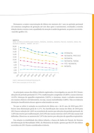 168 
Permanece a maior concentração de óbitos em menores de 1 ano no período perinatal 
(22 semanas completas de gestação até seis dias após o nascimento), revelando a estreita 
relação destes eventos com a qualidade de atenção à saúde da gestante, ao parto e ao recém- 
-nascido (gráfico 12). 
gráfico 12 
Série histórica da mortalidade infantil perinatal, neonatal, neonatal precoce, neonatal tardia, pós 
neonatal e infantil - Paraná - 2001-2011 
20,00 
18,00 
16,00 
14,00 
12,00 
10,00 
8,00 
6,00 
4,00 
2,00 
0,00 
2008 
2009 
2010 
2011 
2001 
2002 
2003 
2004 
2005 
2006 
2007 
FONTE: SIM/SINASC/CEPI/DEVIEP/SVS/SESA-PR 
NOTA: Dados atualizados em 04 fev. 2013. 
PERINATAL 
NEONATAL PRECOCE 
NEONATAL 
NEONATAL TARDIA 
PÓS NEONATAL 
INFANTIL 
As principais causas dos óbitos infantis registrados e investigados no ano de 2011 foram: 
afecções do período perinatal (57,77%); malformações congênitas (25,66%); causas externas 
(4,43%); doenças do aparelho respiratório (3,82%); e sintomas, sinais e achados anormais 
em exames clínicos e de laboratório, ou seja, causas mal definidas (3,08%). Não se evidencia 
distinção classificatória desses agravos relacionados ao sexo. 
No que se refere à variação na ocorrência de óbitos em < de 01 ano, de 2010 para 2011 
houve uma diminuição geral de 4,11%. Na classificação das causas de óbito, de 2010 para 
2011 houve redução de 1,04% na ocorrência de mortes por afecções do período perinatal, de 
1,84% das mortes por malformações, de 0,10% das causas externas e de 0,16% das causas mal 
definidas. Observou-se aumento de 7,87% das mortes por afecções do aparelho respiratório. 
Em relação à evitabilidade dos óbitos infantis, o banco de dados do Paraná, do Sistema 
de Informação da Mortalidade (SIM), do Ministério da Saúde, aponta que 60,53% dos óbitos 
ocorridos em 2011 foram considerados evitáveis. 
 