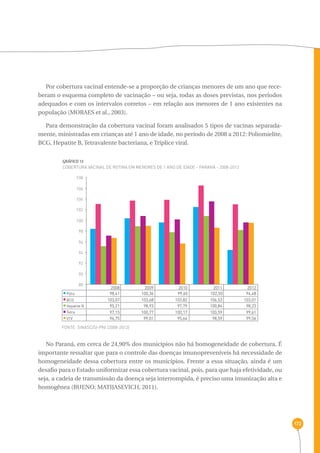 172 
Por cobertura vacinal entende-se a proporção de crianças menores de um ano que rece-beram 
o esquema completo de vacinação – ou seja, todas as doses previstas, nos períodos 
adequados e com os intervalos corretos – em relação aos menores de 1 ano existentes na 
população (MORAES et al., 2003). 
Para demonstração da cobertura vacinal foram analisados 5 tipos de vacinas separada-mente, 
ministradas em crianças até 1 ano de idade, no período de 2008 a 2012: Poliomielite, 
BCG, Hepatite B, Tetravalente bacteriana, e Tríplice viral. 
GrÁFICO 13 
Cobertura vacinal de rotina em menores de 1 ano de idade - Paraná - 2008-2012 
2008 2009 2010 2011 2012 
108 
106 
104 
102 
100 
98 
96 
94 
92 
90 
88 
Pólio 98,41 100,36 99,60 102,50 94,48 
BCG 103,07 103,68 103,82 106,53 103,01 
Hepatite B 95,21 98,93 97,79 100,84 98,23 
Tetra 97,15 100,77 100,17 103,59 99,61 
VTV 96,75 99,01 95,64 98,59 99,56 
FONTE: SINASC/SI-PNI (2008-2012) 
No Paraná, em cerca de 24,90% dos municípios não há homogeneidade de cobertura. É 
importante ressaltar que para o controle das doenças imunopreveníveis há necessidade de 
homogeneidade dessa cobertura entre os municípios. Frente a essa situação, ainda é um 
desafio para o Estado uniformizar essa cobertura vacinal, pois, para que haja efetividade, ou 
seja, a cadeia de transmissão da doença seja interrompida, é preciso uma imunização alta e 
homogênea (BUENO; MATIJASEVICH, 2011). 
 