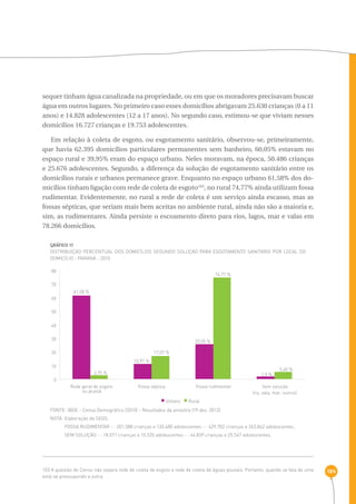 184 
sequer tinham água canalizada na propriedade, ou em que os moradores precisavam buscar 
água em outros lugares. No primeiro caso esses domicílios abrigavam 25.630 crianças (0 a 11 
anos) e 14.828 adolescentes (12 a 17 anos). No segundo caso, estimou-se que viviam nesses 
domicílios 16.727 crianças e 19.753 adolescentes. 
Em relação à coleta de esgoto, ou esgotamento sanitário, observou-se, primeiramente, 
que havia 62.395 domicílios particulares permanentes sem banheiro, 60,05% estavam no 
espaço rural e 39,95% eram do espaço urbano. Neles moravam, na época, 50.486 crianças 
e 25.676 adolescentes. Segundo, a diferença da solução de esgotamento sanitário entre os 
domicílios rurais e urbanos permanece grave. Enquanto no espaço urbano 61,58% dos do-micílios 
tinham ligação com rede de coleta de esgoto103, no rural 74,77% ainda utilizam fossa 
rudimentar. Evidentemente, no rural a rede de coleta é um serviço ainda escasso, mas as 
fossas sépticas, que seriam mais bem aceitas no ambiente rural, ainda não são a maioria e, 
sim, as rudimentares. Ainda persiste o escoamento direto para rios, lagos, mar e valas em 
78.266 domicílios. 
GRÁFICo 17 
Distribuição percentual dos domicílios segundo solução para esgotamento sanitário por local do 
domicílio - Paraná - 2010 
25,55 % 
10,97 % 
61,58 % 
74,77 % 
17,07 % 
2,75 % 
80 
70 
60 
50 
40 
30 
20 
10 
FONTE: IBGE - Censo Demográfico (2010) - Resultados da amostra (19 dez. 2012) 
NOTA: Elaboração da SEDS. 
1,9 % 
5,40 % 
FOSSA RUDIMENTAR - : 201.588 crianças e 133.480 adolescentes - : 429.702 crianças e 263.842 adolescentes. 
SEM SOLUÇÃO - : 18.071 crianças e 10.520 adolescentes - : 46.839 crianças e 25.547 adolescentes. 
0 
Rede geral de esgoto 
ou pluvial 
Fossa séptica Fossa rudimentar Sem solução 
(rio, vala, mar, outros) 
Urbano Rural 
103 A questão do Censo não separa rede de coleta de esgoto e rede de coleta de águas pluviais. Portanto, quando se fala de uma 
está-se pressupondo a outra. 
 