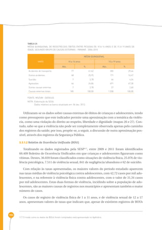 195 
TABELA 25 
Média quinquenal de registro dos óbitos entre pessoas de 10 a 14 anos e de 15 a 19 anos de 
idade, segundo grupo de causas externas - Paraná - 2006-2010 
anos 
MÉDIA QUINQUENAL 
10 a 14 anos 15 a 19 anos 
Abs. % Abs. % 
Acidentes de transporte 77 41,62 305 29,44 
Outros acidentes 48 25,95 171 16,47 
Suicídio 7 3,78 44 4,24 
Agressões 46 24,86 491 47,30 
Outras causas externas 7 3,78 27 2,60 
Causas externas totais 185 100,00 1.038 100,00 
FONTE: MS/SIM - DATASUS 
NOTA: Elaboração da SESA. 
Dados relativos ao banco atualizado em: 06 dez. 2012. 
Utilizaram-se os dados sobre causas externas de óbitos de crianças e adolescentes, tendo 
como pressuposto que este indicador permite uma aproximação com a temática da violên-cia, 
como uma violação do direito ao respeito, liberdade e dignidade (mapas 26 e 27). Con-tudo, 
sabe-se que a violência não pode ser completamente observada apenas pelo caminho 
dos registros da saúde; por isso, propõe-se, a seguir, a discussão de outra aproximação pos-sível, 
através dos registros da Segurança Pública. 
3.3.1.2 Boletim de Ocorrência Unificado (BOU) 
Totalizando os dados registrados pela SESP117, entre 2009 e 2011 foram identificados 
69.409 Boletins de Ocorrência Unificados em que crianças e adolescentes figuravam como 
vítimas. Destes, 36.039 foram classificados como situações de violência física, 25.076 de vio-lência 
psicológica, 7.511 de violência sexual, 841 de negligência/abandono e 62 de suicídio. 
Com relação às taxas apresentadas, os maiores valores do período estudado aparecem 
nas taxas médias de violência psicológica contra adolescentes, com 42,72 casos por mil ado-lescentes, 
e na referente à violência física contra adolescentes, com o valor de 31,34 casos 
por mil adolescentes. Estas duas formas de violência, incidindo sobre a população de ado-lescentes, 
são as maiores causas de registros nos municípios e apresentam também o maior 
número de casos. 
Os casos de registro de violência física de 1 a 11 anos, e de violência sexual de 12 a 17 
anos, apresentam valores de taxas que indicam que, apesar de existirem registros de BOUs 
117 O modo como os dados de BOUs foram compilados está apresentado no Apêndice. 
 