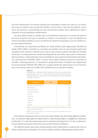 201 
59 entre adolescentes. Na imensa maioria dos municípios existem um, dois ou, no limite, 
três casos no triênio, com exceção de Curitiba, com 16 casos, e São José dos Pinhais, com 5 
casos. No entanto, a concentração de casos nessas duas cidades não é significativa, dado o 
tamanho de suas populações adolescentes. 
Nas duas faixas etárias o suicídio não é um fenômeno expressivo em termos de número 
de casos. O que faz com que as atenções se voltem a esta situação é o que ela significa em 
termos de políticas públicas, pois a ocorrência de registros de qualquer caso de suicídio exi-ge 
uma especial atenção. 
Considerado um importante problema de saúde pública pela Organização Mundial de 
Saúde (OMS, 2000), o suicídio ou a tentativa de suicídio torna-se uma situação ainda mais 
complexa entre crianças e adolescentes, uma vez que remete a graves situações de violação 
de direitos. O comportamento suicida não depende de uma única causa, pois se relaciona a 
diversos fatores, sendo indicativo da necessidade de uma resposta institucional especializa-da 
e intersetorial (TEIXEIRA, 2004). E ainda, como várias “doenças mentais se associam ao 
suicídio, a detecção precoce e o tratamento apropriado dessas condições são importantes 
na sua prevenção” (BRASIL/MS, 2006, p.5). A seguir (tabela 28), apresentam-se os 10 municí-pios 
com maiores taxas de suicídio entre adolescentes no período estudado. 
TABELA 28 
Relação das 10 maiores taxas médias de vítima de suicídio entre 
adolescentes de 12 a 17 anos de idade por mil adolescentes e 
número absoluto de casos, segundo municípios de ocorrência 
- Paraná - 2009-2011 
MUNICÍPIOS Abs. Taxa (por mil) 
Presidente Castelo Branco 
Maria Helena 
São João do Caiuá 
Querência do Norte 
Loanda 
Califórnia 
Ventania 
Jaguapitã 
Imbaú 
Faxinal 
1 
1 
1 
2 
3 
1 
1 
1 
1 
1 
0,60 
0,52 
0,46 
0,46 
0,44 
0,40 
0,26 
0,26 
0,24 
0,18 
FONTE: Secretaria de Estado da Segurança Pública/CAPE (2009-2011), IBGE 
- Censo Demográfico (2010) 
NOTA: A taxa foi calculada com o número de crianças recenseadas no Censo 
Demográfico de 2010. 
Com relação à proporção entre os sexos em cada violação, são observadas algumas tendên-cias. 
As situações registradas de violência física, violência psicológica e negligência/ abandono 
na faixa de 1 a 11 anos são maiores para com os meninos; já na faixa de 12 a 17 são as adolescen-tes 
que sofrem com maior número de casos nas três formas de violência. 
Na violência sexual, tanto entre crianças quanto entre adolescentes, a maioria dos casos se 
refere a vítimas do sexo feminino. No caso de suicídio também, independente da faixa etária. 
 