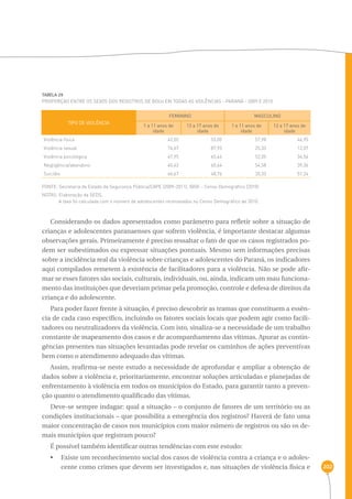 202 
TABELA 29 
Proporção entre os sexos dos registros de BOUs em todas as violências - Paraná - 2009 e 2010 
TIPO DE VIOLÊNCIA 
FEMININo MASCULINO 
1 a 11 anos de 
idade 
12 a 17 anos de 
idade 
1 a 11 anos de 
idade 
12 a 17 anos de 
idade 
Violência física 42,02 53,05 57,98 46,95 
Violência sexual 74,67 87,93 25,33 12,07 
Violência psicológica 47,95 65,44 52,05 34,56 
Negligência/abandono 45,42 60,64 54,58 39,36 
Suicídio 66,67 48,76 33,33 51,24 
FONTE: Secretaria de Estado da Segurança Pública/CAPE (2009-2011), IBGE - Censo Demográfico (2010) 
NOTAS: Elaboração da SEDS. 
A taxa foi calculada com o número de adolescentes recenseados no Censo Demográfico de 2010. 
Considerando os dados apresentados como parâmetro para refletir sobre a situação de 
crianças e adolescentes paranaenses que sofrem violência, é importante destacar algumas 
observações gerais. Primeiramente é preciso ressaltar o fato de que os casos registrados po-dem 
ser subestimados ou expressar situações pontuais. Mesmo sem informações precisas 
sobre a incidência real da violência sobre crianças e adolescentes do Paraná, os indicadores 
aqui compilados remetem à existência de facilitadores para a violência. Não se pode afir-mar 
se esses fatores são sociais, culturais, individuais, ou, ainda, indicam um mau funciona-mento 
das instituições que deveriam primar pela promoção, controle e defesa de direitos da 
criança e do adolescente. 
Para poder fazer frente à situação, é preciso descobrir as tramas que constituem a essên-cia 
de cada caso específico, incluindo os fatores sociais locais que podem agir como facili-tadores 
ou neutralizadores da violência. Com isto, sinaliza-se a necessidade de um trabalho 
constante de mapeamento dos casos e de acompanhamento das vítimas. Apurar as contin-gências 
presentes nas situações levantadas pode revelar os caminhos de ações preventivas 
bem como o atendimento adequado das vítimas. 
Assim, reafirma-se neste estudo a necessidade de aprofundar e ampliar a obtenção de 
dados sobre a violência e, prioritariamente, encontrar soluções articuladas e planejadas de 
enfrentamento à violência em todos os municípios do Estado, para garantir tanto a preven-ção 
quanto o atendimento qualificado das vítimas. 
Deve-se sempre indagar: qual a situação – o conjunto de fatores de um território ou as 
condições institucionais – que possibilita a emergência dos registros? Haverá de fato uma 
maior concentração de casos nos municípios com maior número de registros ou são os de-mais 
municípios que registram pouco? 
É possível também identificar outras tendências com este estudo: 
• Existe um reconhecimento social dos casos de violência contra a criança e o adoles-cente 
como crimes que devem ser investigados e, nas situações de violência física e 
 