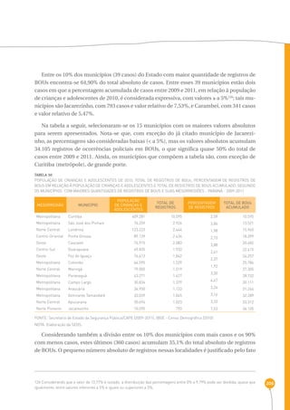 Entre os 10% dos municípios (39 casos) do Estado com maior quantidade de registros de 
BOUs encontra-se 64,90% do total absoluto de casos. Entre esses 39 municípios estão dois 
casos em que a percentagem acumulada de casos entre 2009 e 2011, em relação à população 
de crianças e adolescentes de 2010, é considerada expressiva, com valores ≥ a 5%126; tais mu-nicípios 
são Jacarezinho, com 793 casos e valor relativo de 7,53%, e Carambeí, com 341 casos 
e valor relativo de 5,47%. 
Na tabela a seguir, selecionaram-se os 15 municípios com os maiores valores absolutos 
para serem apresentados. Nota-se que, com exceção do já citado município de Jacarezi-nho, 
as percentagens são consideradas baixas (< a 5%), mas os valores absolutos acumulam 
34.105 registros de ocorrências policiais em BOUs, o que significa quase 50% do total de 
casos entre 2009 e 2011. Ainda, os municípios que compõem a tabela são, com exceção de 
Curitiba (metrópole), de grande porte. 
TABELA 30 
População de crianças e adolescentes de 2010, total de registros de BOUs, percentagem de registros de 
BOUs em relação à população de crianças e adolescentes e total de registros de BOUs acumulado, segundo 
os municípios com maiores quantidades de registros de BOUs e suas mesorregiões - Paraná - 2009-2011 
MESORREGIÃO MUNICÍPIO 
POPULAÇÃO 
DE CRIANÇAS E 
ADOLESCENTES 
TOTAL DE 
REGISTROS 
PERCENTAGEM 
DE REGISTROS 
Metropolitana 
Metropolitana 
Norte Central 
Centro-Oriental 
Oeste 
Centro-Sul 
Oeste 
Metropolitana 
Norte Central 
Metropolitana 
Metropolitana 
Metropolitana 
Metropolitana 
Norte Central 
Norte Pioneiro 
Curitiba 
São José dos Pinhais 
Londrina 
Ponta Grossa 
Cascavel 
Guarapuava 
Foz do Iguaçu 
Colombo 
Maringá 
Paranaguá 
Campo Largo 
Araucária 
Almirante Tamandaré 
Apucarana 
Jacarezinho 
409.281 
76.259 
123.223 
89.139 
76.915 
49.835 
76.413 
64.595 
79.005 
43.271 
30.834 
34.950 
33.039 
30.694 
10.595 
10.595 
2.926 
2.444 
2.434 
2.083 
1.933 
1.842 
1.529 
1.519 
1.427 
1.379 
1.133 
1.045 
1.023 
793 
2,59 
3,84 
1,98 
2,73 
3,88 
2,41 
2,37 
1,92 
3,30 
4,47 
3,24 
3,16 
3,33 
7,53 
FONTE: Secretaria de Estado da Segurança Pública/CAPE (2009-2011), IBGE - Censo Demográfico (2010) 
NOTA: Elaboração da SEDS. 
TOTAL DE BOUs 
ACUMULADO 
10.595 
13.521 
15.965 
18.399 
20.482 
22.415 
24.257 
25.786 
27.305 
28.732 
30.111 
31.244 
32.289 
33.312 
34.105 
Considerando também a divisão entre os 10% dos municípios com mais casos e os 90% 
com menos casos, estes últimos (360 casos) acumulam 35,1% do total absoluto de registros 
de BOUs. O pequeno número absoluto de registros nessas localidades é justificado pelo fato 
126 Considerando que o valor de 13,77% é isolado, a distribuição das percentagens entre 0% e 9,79% pode ser dividida, quase que 206 
igualmente, entre valores inferiores a 5% e iguais ou superiores a 5%. 
 