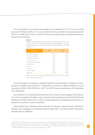 210 
Os 10 municípios com maiores percentagens de ocupados entre 10 e 13 anos em 2010 
são todos de Pequeno Porte 1. Com exceção de Goioxim, que diminuiu sua percentagem de 
40,57%, em 2000, para 34,54%, em 2010, os demais municípios desse ordenamento aumen-taram 
seus percentuais. 
TABELA 33 
Relação das maiores percentagens de ocupados entre 10 e 
13 anos em 2010 e comparação com as percentagens de 2000, 
segundo municípios em que ocorreu trabalho infantil - Paraná 
- 2000-2010 
MUNICÍPIOS 2000 2010 
Bela Vista da Caroba 
Pinhal de São Bento 
Rio Bonito do Iguaçu 
Honório Serpa 
Boa Esperança do Iguaçu 
Renascença 
Goioxim 
Planalto 
Pérola d’Oeste 
Mato Rico 
FONTE: IBGE - Censo Demográfico (2010) - Resultados da amostra (19 dez. 2012) 
NOTA: Elaboração da SEDS. 
Como estratégia de combate ao trabalho infantil foi desenvolvido o Programa de Erra-dicação 
do Trabalho Infantil (PETI),129 implantado no Paraná em 2000, inicialmente em 33 
municípios (SEDS, NOTA TÉCNICA, 2011). Em 2010 foram contabilizados 222 municípios 
com o programa. 
Ao considerar os 10 municípios paranaenses com as maiores percentagens de pessoas de 
10 a 13 anos ocupadas, identifica-se que somente três municípios possuem PETI: Rio Bonito 
do Iguaçu, Goioxim e Mato Rico. E, ainda, as vagas disponíveis no programa são inferiores ao 
número de ocupados nos três municípios. 
Cabe ressaltar que a dinâmica para a inserção de crianças e adolescentes no PETI foi fa-cilitada 
com a integração ao Programa Bolsa Família (PBF), ocorrida em 2005, bastando a 
identificação no CadÚnico. 
21,94 
5,25 
24,33 
4,84 
11,84 
9,04 
40,57 
31,88 
27,18 
19,23 
42,98 
38,33 
37,15 
36,91 
35,81 
34,92 
34,54 
33,04 
32,46 
30,94 
129 O PETI “é um programa de transferência de renda do Governo Federal, operacionalizado através dos Estados e municípios. 
O papel dos Estados é de coordenar o Programa em nível estadual e assessorar os municípios em sua execução. Aos Municípios 
cabem a gestão do programa e a oferta do Serviço de Convivência e Fortalecimento de Vínculos - SCFV (Resolução nº 109, 
11/11/2009, CNAS) no contraturno escolar” (SEDS, Nota Técnica, 2011). 
 