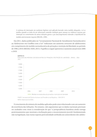 218 
A sentença de internação em nenhuma hipótese será aplicada havendo outra medida adequada, e só se 
justifica quando se tratar de ato infracional cometido mediante grave ameaça ou violência à pessoa, por 
reiteração no cometimento de outras infrações graves e por descumprimento reiterado e injustificável da 
medida anteriormente imposta (BRASIL, 1990). 
Em 2011, dados publicados no “Levantamento Nacional de Atendimento Socioeducativo 
ao Adolescente em Conflito com a Lei” indicaram um aumento crescente de adolescentes 
em cumprimento de medida socioeducativa de privação e restrição da liberdade no período 
de 1996 a 2010 (BRASIL/SDH, 2011). O gráfico a seguir apresenta o aumento anual entre 2006 
e 2010. 
GRÁFICO 18 
Evolução das medidas socioeducativas de privação e restrição de liberdade - Brasil - 2006- 
2010 
1.8000 
1.7500 
1.7000 
1.6500 
1.6000 
1.5500 
1.5000 
1.4500 
1.4000 
2006 2007 
2008 2009 2010 
Medida socioeducativa de privacão e restrição de liberdade 
FONTE: Secretaria de Direitos Humanos da Presidência da República - SDH (2011) 
NOTA: Elaboração da SEDS. 
O crescimento do número de medidas aplicadas pode estar relacionado com um aumento 
da ocorrência das infrações. No entanto, vale argumentar que os dados nacionais precisam 
ser avaliados com vistas à consideração de que “a jurisprudência brasileira ainda carrega 
posicionamentos que mostram a inclinação para o encarceramento juvenil, fundamentada 
não na legislação, mas numa suposta periculosidade atribuída aos antecedentes dos adoles- 
 