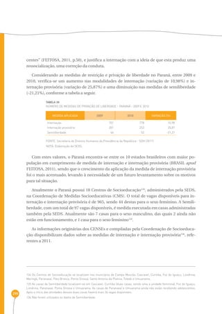 219 
centes” (FEITOSA, 2011, p.50), e justifica a internação com a ideia de que esta produz uma 
ressocialização, uma correção da conduta. 
Considerando as medidas de restrição e privação de liberdade no Paraná, entre 2009 e 
2010, verifica-se um aumento nas modalidades de internação (variação de 10,98%) e in-ternação 
provisória (variação de 25,87%) e uma diminuição nas medidas de semiliberdade 
(-21,21%), conforme a tabela a seguir. 
TABELA 39 
Número de medidas de privação de liberdade - Paraná - 2009 e 2010 
FONTE: Secretaria de Direitos Humanos da Presidência da República - SDH (2011) 
NOTA: Elaboração da SEDS. 
Com estes valores, o Paraná encontra-se entre os 10 estados brasileiros com maior po-pulação 
em cumprimento de medida de internação e internação provisória (BRASIL apud 
FEITOSA, 2011), sendo que o crescimento da aplicação da medida de internação provisória 
foi o mais acentuado, levando à necessidade de um futuro levantamento sobre os motivos 
para tal situação. 
Atualmente o Paraná possui 18 Centros de Socioeducação134, administrados pela SEDS, 
na Coordenação de Medidas Socioeducativas (CMS). O total de vagas disponíveis para in-ternação 
e internação provisória é de 965, sendo 44 destas para o sexo feminino. A Semili-berdade, 
com um total de 97 vagas disponíveis, é medida executada em casas administradas 
também pela SEDS. Atualmente são 7 casas para o sexo masculino, das quais 2 ainda não 
estão em funcionamento, e 1 casa para o sexo feminino135. 
As informações originárias dos CENSEs e compiladas pela Coordenação de Socioeduca-ção 
disponibilizam dados sobre as medidas de internação e internação provisória136, refe-rentes 
a 2011. 
MEDIDA APLICADA 2009 2010 VARIAÇÃO (%) 
Internação 
Internação provisória 
Semiliberdade 
701 
201 
66 
778 
253 
52 
10,98 
25,87 
-21,21 
134 Os Centros de Socioeducação se localizam nos municípios de Campo Mourão, Cascavel, Curitiba, Foz do Iguaçu, Londrina, 
Maringá, Paranavaí, Pato Branco, Ponta Grossa, Santo Antonio da Platina, Toledo e Umuarama. 
135 As casas de Semiliberdade localizam-se em Cascavel, Curitiba (duas casas, sendo uma a unidade feminina), Foz do Iguaçu, 
Londrina, Paranavaí, Ponta Grossa e Umuarama. As casas de Paranavaí e Umuarama ainda não estão recebendo adolescentes. 
Após o início das atividades dessas duas casas haverá mais 36 vagas disponíveis. 
136 Não foram utilizados os dados de Semiliberdade. 
 