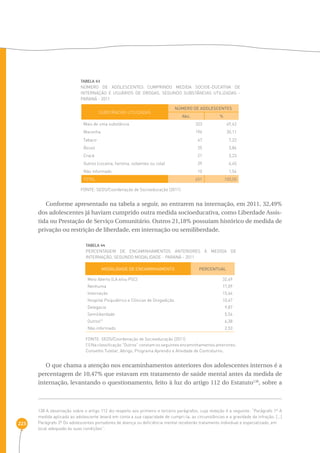 223 
TABELA 43 
Número de adolescentes cumprindo medida socioe-ducativa de 
internação e usuários de drogas, segundo substâncias utilizadas - 
Paraná - 2011 
SUBSTÂNCIAS UTILIZADAS 
NÚMERO DE ADOLESCENTES 
FONTE: SEDS/Coordenação de Socioeducação (2011) 
Abs. % 
Mais de uma substância 323 49,62 
Maconha 196 30,11 
Tabaco 47 7,22 
Álcool 25 3,84 
Crack 21 3,23 
Outros (cocaína, heroína, solventes ou cola) 29 4,45 
Não informado 10 1,54 
TOTAL 651 100,00 
Conforme apresentado na tabela a seguir, ao entrarem na internação, em 2011, 32,49% 
dos adolescentes já haviam cumprido outra medida socioeducativa, como Liberdade Assis-tida 
ou Prestação de Serviço Comunitário. Outros 21,18% possuíam histórico de medida de 
privação ou restrição de liberdade, em internação ou semiliberdade. 
TABELA 44 
Percentagem de encaminhamentos anteriores à medida de 
internação, segundo modalidade - Paraná - 2011 
MODALIDADE DE ENCAMINHAMENTO PERCENTUAL 
Meio Aberto (LA e/ou PSC) 
Nenhuma 
Internação 
Hospital Psiquiátrico e Clínicas de Drogadição 
Delegacia 
Semiliberdade 
Outros(1) 
Não informado 
32,49 
17,09 
15,64 
10,47 
9,87 
5,54 
6,38 
2,53 
FONTE: SEDS/Coordenação de Socioeducação (2011) 
(1) Na classificação “Outros” constam os seguintes encaminhamentos anteriores: 
Conselho Tutelar, Abrigo, Programa Aprendiz e Atividade de Contraturno. 
O que chama a atenção nos encaminhamentos anteriores dos adolescentes internos é a 
percentagem de 10,47% que estavam em tratamento de saúde mental antes da medida de 
internação, levantando o questionamento, feito à luz do artigo 112 do Estatuto138, sobre a 
138 A observação sobre o artigo 112 diz respeito aos primeiro e terceiro parágrafos, cuja redação é a seguinte: “Parágrafo 1º A 
medida aplicada ao adolescente levará em conta a sua capacidade de cumpri-la, as circunstâncias e a gravidade da infração. [...] 
Parágrafo 3º Os adolescentes portadores de doença ou deficiência mental receberão tratamento individual e especializado, em 
local adequado às suas condições”. 
 