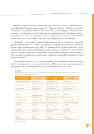 226 
O referido programa tem por objetivo garantir a escolarização básica, no Ensino Funda-mental 
e Médio Regular/Sequencial ou na EJA - Educação de Jovens e Adultos, por intermé-dio 
dos CEEBJAs, que disponibilizam APEDs especiais - Ações Pedagógicas Descentralizadas 
para esses atendimentos, inserindo adolescentes que cometeram atos infracionais, ou seja, 
em conflito com a lei. Essa instituição de ensino é responsável por todos os procedimentos 
educacionais dentro das Unidades Socioeducativas ou Centros de Socioeducação. 
A Educação, como uma das atenções do Estado para com os adolescentes, contribui 
para a amplitude de visões e vertentes que podem ser proporcionadas para que os próprios 
educandos compreendam e empreendam sua autoconstrução enquanto indivíduos e seres 
sociais. Além disso, a intencionalidade dos profissionais da educação em desenvolverem a 
proposta pedagógica estabelecida pela SEED, assegurando a frequência, o acesso ao currí-culo 
e o progresso acadêmico aos adolescentes-educandos, realizando adequação curricular 
quando necessária. 
A Secretaria de Estado da Educação proporciona o atendimento desse programa, nos 18 
Centros Socioeducativos, por meio de orientações de funcionamento e acompanhamento 
pedagógico com técnicos específicos em 15 Núcleos Regionais de Educação. 
QUADRO 6 
Especificação dos núcleos de educação e CEEBJAS e respectivos centros de socioeducação aos 
quais eles atendem - Paraná - 2013 
NÚCLEO REGIONAL 
DE EDUCAÇÃO CENSE CEEBJA MUNICÍPIO 
Área Metropolitana Norte São Francisco Dr. Mário Faraco Piraquara 
Área Metropolitana Sul 
FONTE: SEED (2013) 
Fazenda Rio Grande Fazenda Rio Grande Fazenda Rio Grande 
São José dos Pinhais São José dos Pinhais São José dos Pinhais 
Campo Mourão Campo Mourão Campo Mourão Campo Mourão 
Cascavel Cascavel I e II Joaquina Mattos Branco Cascavel 
Curitiba 
Curitiba 
CEAD Poty Lazarotto Curitiba 
Joana Miguel Richa 
Foz do Iguaçu Foz do Iguaçu Prof. Orides Balotim Guerra Foz do Iguacçu 
Laranjeiras do Sul Laranjeiras do Sul Laranjeiras do Sul Laranjeiras do Sul 
Jacarezinho Santo Antônio da Platina CE. Maria Dalila Pinto Santo Antônio da Platina 
Londrina Londrina I e II Londrina Londrina 
Maringá Maringá Manoel Rodrigues Maringá 
Paranavaí Paranavaí Newton Guimarães Paranavaí 
Pato Branco Pato Branco Pato Branco Pato Branco 
Ponta Grossa Ponta Grossa Prof. Paschoal Salles Rosa Ponta Grossa 
Toledo Toledo Toledo Toledo 
Umuarama Umuarama Umuarama Umuarama 
 