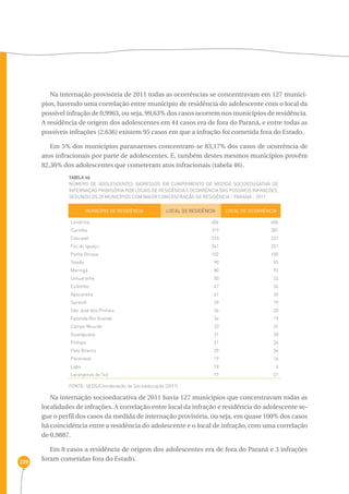 229 
Na internação provisória de 2011 todas as ocorrências se concentravam em 127 municí-pios, 
havendo uma correlação entre município de residência do adolescente com o local da 
possível infração de 0,9963, ou seja, 99,63% dos casos ocorrem nos municípios de residência. 
A residência de origem dos adolescentes em 44 casos era de fora do Paraná, e entre todas as 
possíveis infrações (2.636) existem 95 casos em que a infração foi cometida fora do Estado. 
Em 5% dos municípios paranaenses concentram-se 83,17% dos casos de ocorrência de 
atos infracionais por parte de adolescentes. E, também destes mesmos municípios provêm 
82,36% dos adolescentes que cometeram atos infracionais (tabela 46). 
TABELA 46 
Número de adolescentes ingressos em cumprimento de medida socioeducativa de 
internação provisória por locais de residência e ocorrência das possíveis infrações, 
segundo os 20 municípios com maior concentração de residência - Paraná - 2011 
MUNICÍPIO DE RESIDÊNCIA LOCAL DE RESIDÊNCIA LOCAL DE OCORRÊNCIA 
Londrina 
Curitiba 
Cascavel 
Foz do Iguaçu 
Ponta Grossa 
Toledo 
Maringá 
Umuarama 
Colombo 
Apucarana 
Sarandi 
São José dos Pinhais 
Fazenda Rio Grande 
Campo Mourão 
Guarapuava 
Pinhais 
Pato Branco 
Paranavaí 
Lapa 
Laranjeiras do Sul 
FONTE: SEDS/Coordenação de Socioeducação (2011) 
Na internação socioeducativa de 2011 havia 127 municípios que concentravam todas as 
localidades de infrações. A correlação entre local da infração e residência do adolescente se-gue 
o perfil dos casos da medida de internação provisória, ou seja, em quase 100% dos casos 
há coincidência entre a residência do adolescente e o local de infração, com uma correlação 
de 0,9887. 
Em 8 casos a residência de origem dos adolescentes era de fora do Paraná e 3 infrações 
foram cometidas fora do Estado. 
604 
319 
310 
241 
102 
90 
80 
50 
47 
41 
39 
36 
34 
33 
31 
31 
29 
19 
18 
17 
606 
381 
331 
251 
100 
95 
92 
52 
36 
30 
19 
20 
19 
31 
28 
26 
34 
16 
4 
21 
 