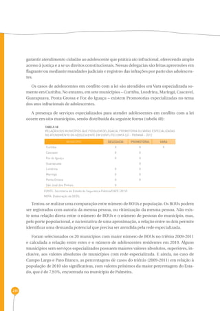 231 
garantir atendimento cidadão ao adolescente que pratica ato infracional, oferecendo amplo 
acesso à justiça e a se us direitos constitucionais. Nessas delegacias são feitas apreensões em 
flagrante ou mediante mandados judiciais e registros das infrações por parte dos adolescen-tes. 
Os casos de adolescentes em conflito com a lei são atendidos em Vara especializada so-mente 
em Curitiba. No entanto, em sete municípios – Curitiba, Londrina, Maringá, Cascavel, 
Guarapuava, Ponta Grossa e Foz do Iguaçu – existem Promotorias especializadas no tema 
dos atos infracionais de adolescentes. 
A presença de serviços especializados para atender adolescentes em conflito com a lei 
ocorre em oito municípios, sendo distribuída da seguinte forma (tabela 48): 
TABELA 48 
Relação dos municípios que possuem delegacia, promotoria ou varas especializadas 
no atendimento do adolescente em conflito com a lei - Paraná - 2012 
Município Delegacia Promotoria Vara 
Curitiba X X X 
Cascavel X X 
Foz do Iguaçu X X 
Guarapuava X 
Londrina X X 
Maringá X X 
Ponta Grossa X X 
São José dos Pinhais X 
FONTE: Secretaria de Estado da Segurança Pública/CAPE (2012) 
NOTA: Elaboração da SEDS. 
Tentou-se realizar uma comparação entre número de BOUs e população. Os BOUs podem 
ser registrados com autoria da mesma pessoa, ou vitimização da mesma pessoa. Não exis-te 
uma relação direta entre o número de BOUs e o número de pessoas do município, mas, 
pelo porte populacional, e na tentativa de uma aproximação, a relação entre os dois permite 
identificar uma demanda potencial que precisa ser atendida pela rede especializada. 
Foram selecionados os 20 municípios com maior número de BOUs no triênio 2009-2011 
e calculada a relação entre estes e o número de adolescentes residentes em 2010. Alguns 
municípios sem serviços especializados possuem maiores valores absolutos, superiores, in-clusive, 
aos valores absolutos de municípios com rede especializada. E ainda, no caso de 
Campo Largo e Pato Branco, as percentagens de casos do triênio (2009-2011) em relação à 
população de 2010 são significativas, com valores próximos da maior percentagem do Esta-do, 
que é de 7,93%, encontrada no município de Palmeira. 
 