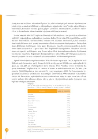249 
situação a ser analisada apresenta algumas peculiaridades que precisam ser apresentadas. 
Isto é, entre os ainda acolhidos e os não acolhidos há a divisão entre “os não reinseridos e os 
reinseridos”, formando no total quatro grupos (acolhidos não reinseridos, acolhidos reinse-ridos, 
já desacolhidos não reinseridos e já desacolhidos reinseridos). 
Foram identificados 6.153 registros de crianças e adolescentes com guias de acolhimento 
no CNCA no período da realização da coleta de dados. Deste total, 157 guias (154 de acolhi-dos 
não reinseridos e 3 de reinseridos) estavam sem a data de nascimento, e para estes não 
foram calculadas as suas idades no ato do acolhimento nem no desligamento. Do total de 
guias, 265 foram confirmadas como guias de crianças e adolescentes reinseridos e, dentre 
estas, foram encontradas 72 guias sem a data do primeiro desligamento, não sendo possível 
obter o tempo do acolhimento total desses reinseridos. Somando as ausências de datas de 
nascimento e ausência do primeiro desligamento dos reinseridos, 229 crianças e adolescen-tes 
não puderam ter suas idades calculadas quando do primeiro desligamento. 
Apesar da existência de guias com ano de acolhimento a partir de 1992, o registro de aco-lhidos 
é mais frequente a partir do ano de 2010, sendo que até 2009 foram registradas 1.292 
guias, ou seja, 21% do total registrado até o final de 2012. Percebeu-se que a maioria das 
guias anteriores à implantação do sistema se referia a acolhimentos do ano de 2009 (496 
guias) e 2008 (234 guias), e que somente 54 eram anteriores a 2000. As Comarcas que re-gistraram 
os casos de acolhimento mais antigos (anteriores a 2000) totalizam 16 Comarcas 
(tabela 50). Deve-se ter a prudência de não considerar que todos os casos neste intervalo de 
tempo tenham sido relatados, já que não se sabe o critério utilizado pelas Comarcas para 
registrar situações anteriores. 
TABELA 50 
Ano de início de registro de guias de acolhimento no cnca, 
anteriores a 2000, segundo comarcas notificadoras - Paraná 
COMARCA INÍCIO DE REGISTRO 
Curitiba 
Apucarana 
Paranaguá 
Fazenda Rio Grande 
Goioerê 
Loanda 
Prudentópolis 
Realeza 
Campo Mourão 
Guarapuava 
Mandaguari 
Maringá 
Umuarama 
Cantagalo 
Foz do Iguaçu 
Almirante Tamandaré 
FONTE: Tribunal de Justiça do Paraná/CONSIJ - CNCA 
NOTA: Elaboração da SEDS. 
1992 
1993 
1993 
1994 
1994 
1994 
1996 
1996 
1997 
1997 
1997 
1997 
1997 
1998 
1998 
1999 
 
