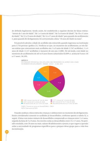 251 
de definida legalmente. Sendo assim, foi estabelecida a seguinte divisão de faixas etárias: 
“menor de 1 ano de idade”, “de 1 a 4 anos de idade”, “de 5 a 9 anos de idade”, “de 10 a 11 anos 
de idade”, “de 12 a 13 anos de idade”, “de 14 a 17 anos de idade” para quando do acolhimento 
e, para quando do desligamento, foi acrescentada a faixa “18 anos de idade ou mais”. 
Foi possível calcular a idade do acolhido não reinserido quando ingressou na instituição 
para 5.734 pessoas (gráfico 21). Verificou-se que, no momento do acolhimento, as três fai-xas 
etárias que concentram mais acolhidos são: 5 a 9 anos de idade (1.547 acolhidos), 1 a 4 
anos de idade (1.117 acolhidos) e menores de um ano (1.000). De tal modo, com idade no 
momento do acolhimento de até os 9 anos foram cadastrados 63,90% e, acima de 9 anos (10 
a 17 anos), 36,10%. 
GRáfico 21 
Distribuição percentual dos acolhidos não reinseridos de acordo com a idade 
no momento do acolhimento - Paraná - 30 out. - 31 dez. 2012 
12,24 
12,31 
26,98 
11,55 
1.000 crianças menores de 1 ano de idade 
1.547 crianças de 5 a 9 anos de idade 
702 adolescentes de 12 a 13 anos de idade 
17,44 
19,48 
1.117 crianças de 1 a 4 anos de idade 
662 crianças de 10 a 11 anos de idade 
706 adolescentes de 14 a 17 anos de idade 
FONTE: Tribunal de Justiça do Paraná/CONSIJ - CNCA 
NOTA: Elaboração da SEDS. 
Visando analisar a faixa etária das crianças e adolescentes no momento do desligamento, 
foram considerados somente os acolhidos já desacolhidos, conforme aponta a tabela 52, a 
seguir. A faixa com maior número de desacolhidos compreende as crianças entre 1 e 4 anos, 
seguida da faixa de 5 a 9 anos. Em terceiro estão os desacolhidos entre 15 e 17 anos. No perí-odo 
estudado, com 18 anos ou mais, saíram 48 adolescentes e jovens, o que sugere a questão 
sobre a necessidade de programas específicos para o preparo desse grupo para a vida fora 
da instituição. 
 