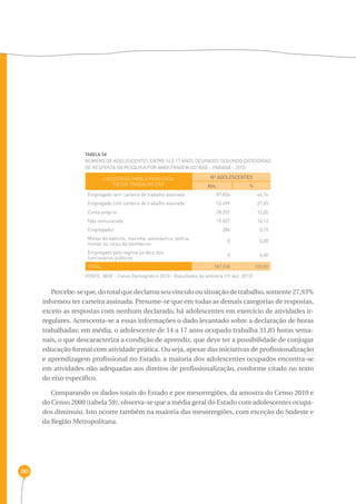 281 
TABELA 58 
Número de adolescentes entre 14 e 17 anos ocupados segundo categorias 
de resposta da pesquisa por amostragem do ibge - Paraná - 2010 
CATEGORIAS PARA A PERGUNTA: 
“NESSE TRABALHO ERA” 
Nº ADOLESCENTES 
Abs. % 
Empregado sem carteira de trabalho assinada 87.834 46,74 
Empregado com carteira de trabalho assinada 52.499 27,93 
Conta própria 28.292 15,05 
Não remunerado 19.027 10,12 
Empregador 286 0,15 
Militar do exército, marinha, aeronáutica, polícia 
militar ou corpo de bombeiros 0 0,00 
Empregado pelo regime jurídico dos 
funcionários públicos 0 0,00 
TOTAL 187.938 100,00 
FONTE: IBGE - Censo Demográfico 2010 - Resultados da amostra (19 dez. 2012) 
Percebe-se que, do total que declarou seu vínculo ou situação de trabalho, somente 27,93% 
informou ter carteira assinada. Presume-se que em todas as demais categorias de respostas, 
exceto as respostas com nenhum declarado, há adolescentes em exercício de atividades ir-regulares. 
Acrescenta-se a essas informações o dado levantado sobre a declaração de horas 
trabalhadas: em média, o adolescente de 14 a 17 anos ocupado trabalha 31,85 horas sema-nais, 
o que descaracteriza a condição de aprendiz, que deve ter a possibilidade de conjugar 
educação formal com atividade prática. Ou seja, apesar das iniciativas de profissionalização 
e aprendizagem profissional no Estado, a maioria dos adolescentes ocupados encontra-se 
em atividades não adequadas aos direitos de profissionalização, conforme citado no texto 
do eixo específico. 
Comparando os dados totais do Estado e por mesorregiões, da amostra do Censo 2010 e 
do Censo 2000 (tabela 59), observa-se que a média geral do Estado com adolescentes ocupa-dos 
diminuiu. Isto ocorre também na maioria das mesorregiões, com exceção do Sudeste e 
da Região Metropolitana. 
 