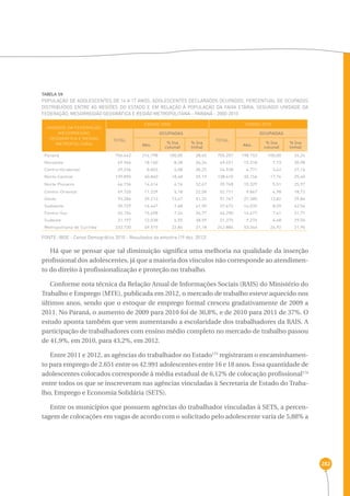 282 
TABELA 59 
População de adolescentes de 14 a 17 anos, adolescentes declarados ocupados, percentual de ocupados 
distribuídos entre as regiões do estado e em relação à população da faixa etária, segundo unidade da 
federação, mesorregião geográfica e região metropolitana - Paraná - 2000-2010 
UNIDADE DA FEDERAÇÃO, 
MESORREGIÃO 
GEOGRÁFICA E REGIÃO 
METROPOLITANA 
CENSO 2000 CENSO 2010 
TOTAL 
ocupadas 
Abs. % (na 
coluna) 
% (na 
linha) Abs. % (na 
Paraná 756.642 216.798 100,00 28,65 755.257 198.153 100,00 26,24 
Noroeste 49.966 18.160 8,38 36,34 49.451 15.318 7,73 30,98 
Centro-Ocidental 29.236 8.845 4,08 30,25 24.928 6.771 3,42 27,16 
Norte Central 139.890 40.840 18,48 29,19 138.410 35.156 17,74 25,40 
Norte Pioneiro 44.736 14.614 6,74 32,67 39.768 10.329 5,51 25,97 
Centro-Oriental 49.720 11.229 5,18 22,58 52.711 9.867 4,98 18,72 
Oeste 93.286 29.213 13,47 31,32 91.767 27.380 13,82 29,84 
Sudoeste 39.729 16.647 7,68 41,90 37.672 16.035 8,09 42,56 
Centro-Sul 45.154 15.698 7,24 34,77 46.290 14.677 7,41 31,71 
Sudeste 31.197 12.038 5,55 38,59 31.375 9.274 4,68 29,56 
Metropolitana de Curitiba 233.730 49.515 22,84 21,18 242.884 53.346 26,92 21,96 
FONTE: IBGE - Censo Demográfico 2010 - Resultados da amostra (19 dez. 2012) 
TOTAL 
ocupadas 
coluna) 
% (na 
linha) 
Há que se pensar que tal diminuição significa uma melhoria na qualidade da inserção 
profissional dos adolescentes, já que a maioria dos vínculos não corresponde ao atendimen-to 
do direito à profissionalização e proteção no trabalho. 
Conforme nota técnica da Relação Anual de Informações Sociais (RAIS) do Ministério do 
Trabalho e Emprego (MTE), publicada em 2012, o mercado de trabalho esteve aquecido nos 
últimos anos, sendo que o estoque de emprego formal cresceu gradativamente de 2009 a 
2011. No Paraná, o aumento de 2009 para 2010 foi de 36,8%, e de 2010 para 2011 de 37%. O 
estudo aponta também que vem aumentando a escolaridade dos trabalhadores da RAIS. A 
participação de trabalhadores com ensino médio completo no mercado de trabalho passou 
de 41,9%, em 2010, para 43,2%, em 2012. 
Entre 2011 e 2012, as agências do trabalhador no Estado173 registraram o encaminhamen-to 
para emprego de 2.651 entre os 42.991 adolescentes entre 16 e 18 anos. Essa quantidade de 
adolescentes colocados corresponde à média estadual de 6,12% de colocação profissional174 
entre todos os que se inscreveram nas agências vinculadas à Secretaria de Estado do Traba-lho, 
Emprego e Economia Solidária (SETS). 
Entre os municípios que possuem agências do trabalhador vinculadas à SETS, a percen-tagem 
de colocações em vagas de acordo com o solicitado pelo adolescente varia de 5,88% a 
 