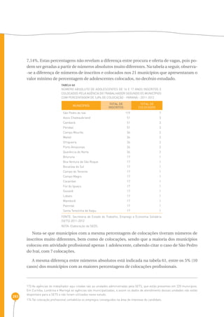283 
7,14%. Estas percentagens não revelam a diferença entre procura e oferta de vagas, pois po-dem 
ser geradas a partir de números absolutos muito diferentes. Na tabela a seguir, observa- 
-se a diferença de números de inscritos e colocados nos 21 municípios que apresentaram o 
valor mínimo de percentagem de adolescentes colocados, no decênio estudado. 
TABELA 60 
Número absoluto de adolescentes de 16 e 17 anos inscritos e 
colocados pela agência do trabalhador segundo os municípios 
com percentagem de 5,8% de colocação - Paraná - 2011-2012 
MUNICÍPIOS TOTAL DE 
INSCRITOS 
TOTAL DE 
COLOCADOS 
São Pedro do Ivaí 
Assis Chateaubriand 
Cambará 
Perobal 
Campo Mourão 
Mallet 
Ortigueira 
Porto Amazonas 
Querência do Norte 
Bituruna 
Boa Ventura de São Roque 
Bocaiúva do Sul 
Campo do Tenente 
Campo Magro 
Carambeí 
Foz do Iguaçu 
Goioerê 
Lobato 
Mamborê 
Palmital 
Santa Terezinha de Itaipu 
119 
51 
51 
51 
34 
34 
34 
34 
34 
17 
17 
17 
17 
17 
17 
17 
17 
17 
17 
17 
17 
7 
3 
3 
3 
2 
2 
2 
2 
2 
1 
1 
1 
1 
1 
1 
1 
1 
1 
1 
1 
1 
FONTE: Secretaria de Estado do Trabalho, Emprego e Economia Solidária 
(SETS) 2011-2012 
NOTA: Elaboração da SEDS. 
Nota-se que municípios com a mesma percentagem de colocações tiveram números de 
inscritos muito diferentes, bem como de colocações, sendo que a maioria dos municípios 
colocou em atividade profissional apenas 1 adolescente, cabendo citar o caso de São Pedro 
do Ivaí, com 7 colocações. 
A mesma diferença entre números absolutos está indicada na tabela 61, entre os 5% (10 
casos) dos municípios com as maiores percentagens de colocações profissionais. 
173 As agências do trabalhador aqui citadas são as unidades administradas pela SETS, que estão presentes em 220 municípios. 
Em Curitiba, Londrina e Maringá as agências são municipalizadas, e assim os dados de atendimento dessas unidades não estão 
disponíveis para a SETS e não foram utilizados neste estudo. 
174 Tal colocação profissional contabiliza os empregos conseguidos na área de interesse do candidato. 
 
