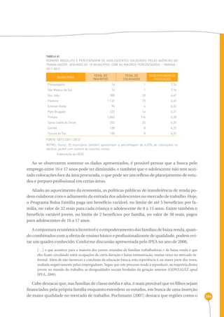 284 
TABELA 61 
Número absoluto e percentagem de adolescentes colocados pelas agências do 
trabalhador, segundo os 10 municípios com as maiores percentagens - Paraná - 
2011-2012 
municípios total de 
inscritos 
total de 
colocados 
PERCENTAGEM DE 
COLOCADOS 
Florianópolis 14 1 7,14 
São Mateus do Sul 14 1 7,14 
São João 300 20 6,67 
Palotina 1.132 73 6,45 
Coronel Vivida 95 6 6,32 
Pato Bragado 222 14 6,31 
Pinhais 1.842 116 6,30 
Santa Izabel do Oeste 352 22 6,25 
Cambé 128 8 6,25 
Tijucas do Sul 128 8 6,25 
FONTE: SETS (2011-2012) 
NOTAS: Outros 25 municípios também apresentam a percentagem de 6,25% de colocações no 
decênio, porém com número de inscritos menor. 
Elaboração da SEDS. 
Ao se observarem somente os dados apresentados, é possível pensar que a busca pelo 
emprego entre 16 e 17 anos pode ter diminuído, e também que o adolescente não tem acei-tado 
colocações fora da área procurada, o que pode ser um reflexo de planejamento de estu-dos 
e preparo profissional em certas áreas. 
Aliado ao aquecimento da economia, as políticas públicas de transferência de renda po-dem 
colaborar com o adiamento da entrada dos adolescentes no mercado de trabalho. Hoje, 
o Programa Bolsa Família paga um benefício variável, no limite de até 5 benefícios por fa-mília, 
no valor de 32 reais para cada criança e adolescente de 0 a 15 anos. Existe também o 
benefício variável jovem, no limite de 2 benefícios por família, no valor de 38 reais, pagos 
para adolescentes de 16 a 17 anos. 
A conjuntura econômica favorável e o empoderamento das famílias de baixa renda, quan-do 
combinados com a oferta de ensino básico e profissionalizante de qualidade, podem evi-tar 
um quadro conhecido. Conforme discussão apresentada pelo IPEA no ano de 2008, 
[…] o que acontece para a maioria dos jovens oriundos de famílias trabalhadoras e de baixa renda é que 
eles ficam circulando entre ocupações de curta duração e baixa remuneração, muitas vezes no mercado in-formal. 
Além de não favorecer a conclusão da educação básica, esta experiência é, na maior parte das vezes, 
avaliada negativamente pelos empregadores. Segue que este processo tende a reproduzir, na trajetória destes 
jovens no mundo do trabalho, as desigualdades sociais herdadas da geração anterior (GONZALEZ apud 
IPEA, 2008). 
Cabe destacar que, nas famílias de classe média e alta, é mais provável que os filhos sejam 
financiados pela própria família enquanto estendem os estudos, em busca de uma inserção 
de maior qualidade no mercado de trabalho. Pochmann (2007) destaca que regiões como o 
 