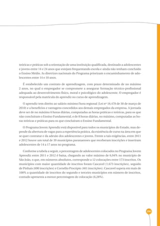 290 
teóricas e práticas sob a orientação de uma instituição qualificada, destinado a adolescentes 
e jovens entre 14 e 24 anos que estejam frequentando escola e ainda não tenham concluído 
o Ensino Médio. As diretrizes nacionais do Programa priorizam o encaminhamento de ado-lescentes 
entre 14 e 18 anos. 
É estabelecido um contrato de aprendizagem, com prazo determinado de no máximo 
2 anos, no qual o empregador se compromete a assegurar formação técnico-profissional 
adequada ao desenvolvimento físico, moral e psicológico do adolescente. O empregador é 
responsável pela matrícula do aprendiz no curso de aprendizagem. 
O aprendiz tem direito ao salário mínimo/hora regional (Lei nº 16.470 de 30 de março de 
2010) e a benefícios e vantagens concedidos aos demais empregados da empresa. A jornada 
deve ser de no máximo 6 horas diárias, computadas as horas práticas e teóricas, para os que 
não concluíram o Ensino Fundamental, e de 8 horas diárias, no máximo, computadas as ho-ras 
teóricas e práticas para os que concluíram o Ensino Fundamental. 
O Programa Jovem Aprendiz está disponível para todos os municípios do Estado, mas de-pende 
da abertura de vagas para a experiência prática, da existência de curso na área em que 
se quer contratar e da adesão dos adolescentes e jovens. Frente a tais exigências, entre 2011 
e 2012 houve um total de 39 municípios paranaenses que receberam inscrições e inseriram 
adolescentes de 14 a 17 anos no programa. 
Conforme a tabela a seguir, a percentagem de adolescentes colocados no Programa Jovem 
Aprendiz entre 2011 e 2012 é baixa, chegando ao valor máximo de 6,94% no município de 
São João, o que, em números absolutos, corresponde a 12 colocações entre 173 inscritos. Os 
municípios com maior quantidade de inscritos foram Cascavel (1.673 inscrições), seguido 
de Pinhais (690 inscrições) e Cornélio Procópio (461 inscrições). Cascavel supera em mais de 
100% a quantidade de inscritos do segundo e terceiro municípios em número de inscritos, 
contudo apresenta a menor percentagem de colocação (6,28%). 
 