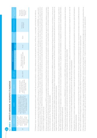 385 EIXO 2 DIREITO À LIBERDADE, AO RESPEITO E À DIGNIDADE 4.2 
Nº OBJETIVO AÇÕES METAS PRAZO DE 
EXECUÇÃO 
MONITORAMENTO 
RESPONSÁVEL CORRESPONSÁVEIS EIXO DIRETRIZES 
INDICADORES DE RESULTADO PRAZO NACIONAIS 
28 
Criação de casas 
de atenção e 
reinserção social 
de adolescentes 
usuários/ 
dependentes de 
álcool e outras 
drogas. 
Criação e/ou adaptação de 
estruturas destinadas a acolher 
com privacidade, em moradia 
provisória, usuários de álcool e 
outras drogas, em situação de 
vulnerabilidade social. 
Elaboração do projeto 
e construção e/ou 
adequação de 5 casas 
com alocação de equipe 
especializada. 
2014-2018 
Número de casas em 
funcionamento com equipes 
especializadas. 
Anual SEJU Prefeituras 
Munifi pais 
Promoção 
de Direitos, 
Proteção e 
Defesa dos 
Direitos 
(1) Endurecer alvos: termo da área de segurança pública usado no sentido de ensinar/conscientizar a criança e o adolescente, através de palestras, dicas, cartilhas etc., a se proteger contra todo tipo de violência. 
(2) O Programa de Erradicação do Trabalho Infantil (PETI) foi lançado em 1996 pela Secretaria Nacional de Assistência Social do então Ministério da Previdência e Assistência Social (SEAS/MPAS), com o apoio da Or-ganização 
Internacional do Trabalho (OIT). O Programa foca na erradicação do trabalho infantil nas atividades perigosas, insalubres, penosas ou degradantes nas zonas urbana e rural, tendo como público prioritário 
crianças e adolescentes de 7 a 14 anos de idade de famílias. O programa protagoniza as articulações com os demais serviços e ações de proteção social, bem como com as demais políticas públicas afetas ao tema, 
sociedade civil e órgãos de controle social. 
(3) Denominado de Programa Família Paranaense (PFP) é uma estratégia do Governo do Estado do Paraná que articula as políticas de proteção social de várias áreas dos governos federal, estaduais e municipais, 
providenciando para que as famílias que se encontram em situação de maior vulnerabilidade social tenham acesso facilitado aos serviços públicos, a serem disponibilizados conforme a demanda e necessidade de cada 
uma, com a elaboração de um “Plano de Ação” individualizado. 
(4) Este projeto, denominado Atenção às Famílias dos Adolescentes Internados por Medidas Socioeducativas (AFAI) é uma modalidade da metodologia do Programa Família Paranaense e visa fortalecer o vínculo social 
entre familiares e o adolescente que cumpre medida socioeducativa de internação. A articulação busca o comprometimento dos familiares e esforços das políticas públicas para promover um ambiente propício ao 
resgate da cidadania dos adolescentes que cumprem medidas socioeducativas. 
(5) O Programa Bolsa Família é um programa federal de transferência de renda condicionada que visa o alívio imediato da pobreza e ampliação de acesso a serviços públicos de famílias com renda per capita inferior 
a R$ 140,00. Compete ao Estado promover a capacitação e o apoio técnico aos municípios na gestão do Cadastro Único, na gestão das condicionalidades e na integração com programas complementares destinados 
à superação da pobreza e exclusão social. 
(6) O Programa de Educação nas Unidades Socioeducativas (PROEDUSE) é uma parceria entre SEDS e SEED celebrada através de termo de cooperação técnica para oferta de escolarização nas unidades de internação 
e internação provisória, sendo garantido o atendimento de ensino fundamental e médio na modalidade de Educação de Jovens e Adultos (EJA). 
(7) O Centro de Defesa dos Direitos Humanos da População em Situação de Rua é um órgão vinculado à SEJU que busca a defesa e a promoção dos direitos humanos da população em situação de rua, por meio da 
articulação e parcerias com as instituições responsáveis pelas políticas setoriais a fi m de ofertar serviços a essa população. 
(8) Operação Verão ocorre no litoral e regiões de fronteira do Estado com a integração de ações de diversos órgãos envolvendo principalmente ações de segurança pública com reforço policial, ações de fi scalização e 
orientação para a população. 
(9) Este Projeto, realizado em parceria com a Universidade de São Paulo (USP), visa auxiliar as famílias de crianças ou adolescente desaparecidos por meio da criação de bancos de dados e bancos de DNA dos familiares 
das crianças ou adolescentes desaparecidos, apoio psicológico e outras ações. Maiores informações através do site ‹http://www.caminhodevolta.fm.usp.br/quem.php›. 
(10) O plano de Alerta AMBER foi criado no Texas, após o desaparecimento de Amber Hagerman, uma menina de 9 anos de idade. É um sistema de divulgação de emergência em conjunto com ação voluntária entre as 
forças policiais, meios de comunicação, agências de transportes, empresas de telefonia celular, concessionárias de pedágios, etc. O objetivo é encontrar a criança desaparecida o mais rápido possível. 
 