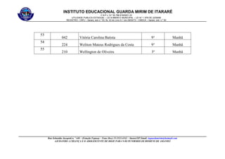 INSTITUTO EDUCACIONAL GUARDA MIRIM DE ITARARÉ
C.N.P.J. N.º 50.788.819/0001-33
UTILIDADE PUBLICA ESTADUAL – LEI 6.888/90 E MUNICIPAL – LEI N.º 1.978 DE 22/08/89
REGISTRO:- CRPJ – Itarare, sob n.º 53, fls. 43 do Livro A-1 em 09/04/73 – CMDCA – Itarare, sob. n.º 50
Rua Sebastião Jacopetti n. º 440 – (Estação Fepasa) – Fone (0xx) 15-3532-4342 – Itararé/SP Email: ieguardamirim@hotmail.com
AJUDANDO A CRIANÇA E O ADOLESCENTE DE HOJE PARA NÃO PUNIRMOS OS HOMENS DE AMANHÃ
53
042 Vitória Carolina Batista 9° Manhã
54
224 Weliton Mateus Rodrigues da Costa 9° Manhã
55
210 Wellington de Oliveira 3º Manhã
 