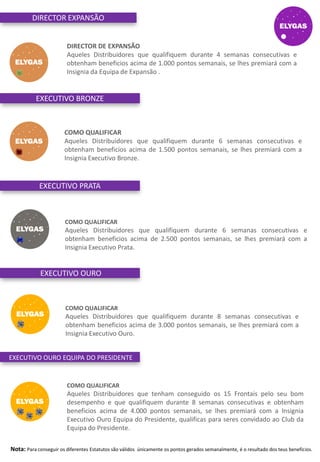 DIRECTOR DE EXPANSÃO
Aqueles Distribuidores que qualifiquem durante 4 semanas consecutivas e
obtenham beneficios acima de 1.000 pontos semanais, se lhes premiará com a
Insignia da Equipa de Expansão .
Nota: Para conseguir os diferentes Estatutos são válidos únicamente os pontos gerados semanalmente, é o resultado dos teus beneficios.
DIRECTOR EXPANSÃO
EXECUTIVO BRONZE
EXECUTIVO PRATA
EXECUTIVO OURO
EXECUTIVO OURO EQUIPA DO PRESIDENTE
COMO QUALIFICAR
Aqueles Distribuidores que qualifiquem durante 6 semanas consecutivas e
obtenham beneficios acima de 2.500 pontos semanais, se lhes premiará com a
Insignia Executivo Prata.
COMO QUALIFICAR
Aqueles Distribuidores que qualifiquem durante 6 semanas consecutivas e
obtenham beneficios acima de 1.500 pontos semanais, se lhes premiará com a
Insignia Executivo Bronze.
COMO QUALIFICAR
Aqueles Distribuidores que qualifiquem durante 8 semanas consecutivas e
obtenham beneficios acima de 3.000 pontos semanais, se lhes premiará com a
Insignia Executivo Ouro.
COMO QUALIFICAR
Aqueles Distribuidores que tenham conseguido os 15 Frontais pelo seu bom
desempenho e que qualifiquem durante 8 semanas consecutivas e obtenham
beneficios acima de 4.000 pontos semanais, se lhes premiará com a Insignia
Executivo Ouro Equipa do Presidente, qualificas para seres convidado ao Club da
Equipa do Presidente.
 