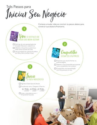 IniciarSeuNegócio
Comece a mudar vidas ao concluir os passos abaixo para
construir sua adutora financeira.
Três Passos para
VIDA DE BEM-ESTAR
VivaO ESTILO DE
Participe de uma apresentação de
Soluções Naturais e cadastre-se.
Obtenha o Guia Viva e preencha a
Visão Geral do Estilo de Vida.
Use os produtos ao colocar em prática
seu Plano Diário de Bem-Estar.
O SEU NEGÓCIO
Inicie
Escolha seu ritmo. Chegarei a Elite em:
60 dias
focado
90 dias
na média
30 dias
chocante
Visite o site doterra.com 
Empowered Success.
Agende a Visão Geral do Decole.
COM OS OUTROS
Compartilhe
Preencha sua Lista de Nomes na
próxima página
Obtenha o Guia Compartilhe para aprender
como compartilhar com sucesso
Compartilhe uma apresentação
com três pessoas ou mais
10
 