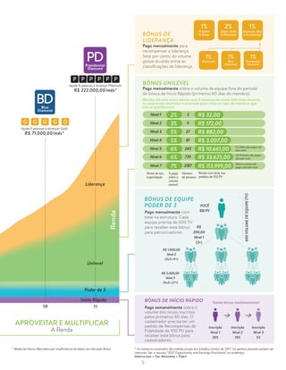 BÔNUS DE INÍCIO RÁPIDO
Pago semanalmente sobre o
volume dos novos inscritos
pelos primeiros 60 dias. O
cadastrador precisa ter um
pedido de Recompensas de
Fidelidade de 100 PV para
receber este bônus para
cadastradores.
Inscrição
Nível 1
20%
Inscrição
Nível 2
10%
Inscrição
Nível 3
5%
Ganhe bônus imediatamente!
BÔNUS UNILEVEL
Pago mensalmente sobre o volume de equipe fora do período
do bônus de Início Rápido (primeiros 60 dias do membro).
Receba até sete níveis abaixo com % maiores em níveis inferiores maiores.
A compressão dinâmica é acionada para cima no caso de membros que
não se qualificaram.
Nível 1 32% R$ 32,00
Nível 2 93%
Nível 3 275%
Nível 4 815%
Nível 5 2436%
Nível 6 7296%
Nível 7 21877%
Os Elites são pagos até
este nível
Os Premiers são pagos
até este nível
Silvers e acima são
pagos até este nível
Níveis de sua
organização
% paga
sobre o
volume
mensal
Número
de pessoas
Renda com base nos
pedidos de 150 PV
BÔNUS DE EQUIPE
PODER DE 3 VOCÊ
100 PV
R$
200,00
Nível 1
(3+)
600VOLUMEDEEQUIPE(TV)
R$ 1.000,00
Nível 2
(3x3=9+)
R$ 5.000,00
Nível 3
(9x3=27+)
Pago mensalmente com
base na estrutura. Cada
equipe precisa de 600 TV
para receber este bônus
para patrocinadores
* Os números mostrados são médias anuais dos Estados Unidos de 2017. Os ganhos pessoais podem ser
menores. Ver o resumo “2017 Opportunity and Earnings Disclosure” no endereço
doterra.com  Our Advocates  Flyers
BÔNUS DE
LIDERANÇA
Pago mensalmente para
recompensar a liderança.
Sete por cento do volume
global dividido entre as
classificações de liderança.
+
G G GGG
P P P P P P
71
Renda
58
Ajude 5 pessoas a alcançar Gold
R$ 71.000,00/mês*
Ajude 6 pessoas a alcançar Platinum
R$ 222.000,00/mês*
Liderança
Unilevel
Poder de 3
Início Rápido
Blue
Diamond
Presidential
Diamond
BD
PD
1%
Premier
 Silver
1%
Diamonds
2%
Silver, Gold
 Platinum
1%
Blue
Diamonds
1%
Diamond, Blue
 Presidential
1%
Presidential
Diamonds
APROVEITAR E MULTIPLICAR
A Renda
R$ 172,00
R$ 882,00
R$ 3.007,00
R$ 10.661,00
R$ 33.625,00
R$ 113.999,00
* Média de Novos Mercados por insuficiência de dados do mercado Brasil.
5
 
