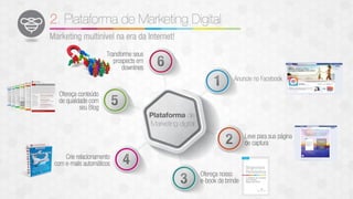 Plano de compensação Bee Better