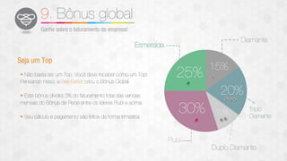 Plano de compensação Bee Better