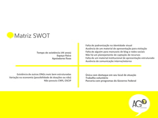 • Matriz SWOT
                                                         Falta de padronização na identidade visual
                                                         Ausência de um material de apresentação para visitação
                       Tempo de existência (44 anos)     Falta de alguém para manuseio de blog e redes sociais
                                       Espaço físico     Não há um planejamento de captação de recursos
                                   Apoiadores fixos      Falta de um material institucional de apresentação estruturado
                                                         Ausência de comunicação interna/externa




       Existência de outras ONGs mais bem estruturadas   Única com destaque em seu local de atuação
Variação na economia (possibilidade de doações ou não)   Trabalho voluntário
                               Não possuiu CNPJ, OSCIP   Parceria com programas do Governo Federal
 