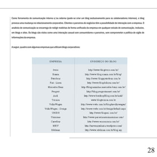 Como ferramenta de comunicação interna e/ou externa (pode-se criar um blog exclusivamente para os colaboradores internos), o blog
provoca uma mudança no relacionamento corporativo. Clientes e parceiros de negócios têm a possibilidade de interação com a empresa. O
analista de comunicação se encarrega de redigir matérias de forma unificada da empresa em qualquer veículo de comunicação, inclusive,
em blogs e sites. Os blogs são vistos como uma interação casual com consumidores e parceiros, sem comprometer a política de sigilo de
informações da empresa.


A seguir, quadro com algumas empresas que utilizam blogs corporativos:




                                                                                                                                        28
 