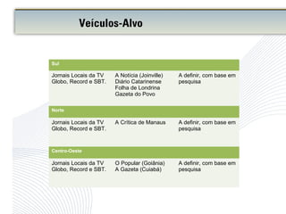 Sul
Jornais Locais da TV
Globo, Record e SBT.
A Notícia (Joinville)
Diário Catarinense
Folha de Londrina
Gazeta do Povo
A definir, com base em
pesquisa
Norte
Jornais Locais da TV
Globo, Record e SBT.
A Crítica de Manaus A definir, com base em
pesquisa
Centro-Oeste
Jornais Locais da TV
Globo, Record e SBT.
O Popular (Goiânia)
A Gazeta (Cuiabá)
A definir, com base em
pesquisa
Veículos-Alvo
 