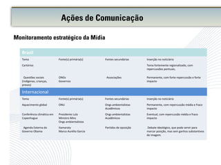 Ações de Comunicação
Brasil
Tema Fonte(s) primária(s) Fontes secundárias Inserção no noticiário
Cartórios Tema fortemente regionalizado, com
repercussões pontuais,
Questões sociais
(indígenas, crianças,
presos)
ONGs
Governos
Associações Permanente, com forte repercussão e forte
impacto
Internacional
Tema Fonte(s) primária(s) Fontes secundárias Inserção no noticiário
Aquecimento global ONU Ongs ambientalistas
Acadêmicos
Permanente, com repercussão média e fraco
impacto
Conferência climática em
Copenhague
Presidente Lula
Ministro Minc
Ongs ambientalistas
Ongs ambientalistas
Acadêmicos
Eventual, com repercussão média e fraco
impacto
Agenda Externa do
Governo Obama
Itamaraty
Marco Aurélio Garcia
Partidos de oposição Debate ideológico, que pode servir para
marcar posição, mas sem ganhos substantivos
de imagem.
Monitoramento estratégico da Mídia
 