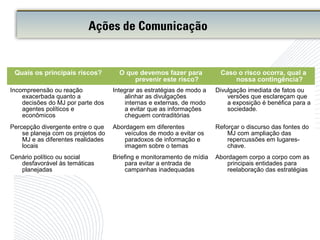 Quais os principais riscos? O que devemos fazer para
prevenir este risco?
Caso o risco ocorra, qual a
nossa contingência?
Incompreensão ou reação
exacerbada quanto a
decisões do MJ por parte dos
agentes políticos e
econômicos
Integrar as estratégias de modo a
alinhar as divulgações
internas e externas, de modo
a evitar que as informações
cheguem contraditórias
Divulgação imediata de fatos ou
versões que esclareçam que
a exposição é benéfica para a
sociedade.
Percepção divergente entre o que
se planeja com os projetos do
MJ e as diferentes realidades
locais
Abordagem em diferentes
veículos de modo a evitar os
paradoxos de informação e
imagem sobre o temas
Reforçar o discurso das fontes do
MJ com ampliação das
repercussões em lugares-
chave.
Cenário político ou social
desfavorável às temáticas
planejadas
Briefing e monitoramento de mídia
para evitar a entrada de
campanhas inadequadas
Abordagem corpo a corpo com as
principais entidades para
reelaboração das estratégias
Ações de Comunicação
 