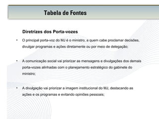 • O principal porta-voz do MJ é o ministro, a quem cabe proclamar decisões,
divulgar programas e ações diretamente ou por meio de delegação;
• A comunicação social vai priorizar as mensagens e divulgações dos demais
porta-vozes alinhadas com o planejamento estratégico do gabinete do
ministro;
• A divulgação vai priorizar a imagem institucional do MJ, destacando as
ações e os programas e evitando opiniões pessoais;
Diretrizes dos Porta-vozes
Tabela de Fontes
 