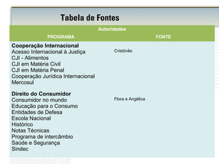 Tabela de Fontes
Autoridades
PROGRAMA FONTE
Cooperação Internacional
Acesso Internacional à Justiça
CJI - Alimentos
CJI em Matéria Civil
CJI em Matéria Penal
Cooperação Jurídica Internacional
Mercosul
Cristóvão
Direito do Consumidor
Consumidor no mundo
Educação para o Consumo
Entidades de Defesa
Escola Nacional
Histórico
Notas Técnicas
Programa de intercâmbio
Saúde e Segurança
Sindec
Flora e Angélica
 