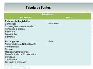 Tabela de Fontes
Autoridades
PROGRAMA FONTE
Elaboração Legislativa
Comissões
Convenções Internacionais
Pensando o Direito
Sisnorma
Tramitação
SisPenas
Maria Beatriz
Estrangeiros
Nacionalidade e Naturalização
Permanência
Conare
Medidas Compulsórias
Transferência de Condenados
Certidões
Certificados
Consulta a processos
Carol
 