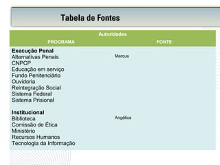 Tabela de Fontes
Autoridades
PROGRAMA FONTE
Execução Penal
Alternativas Penais
CNPCP
Educação em serviço
Fundo Penitenciário
Ouvidoria
Reintegração Social
Sistema Federal
Sistema Prisional
Marcus
Institucional
Biblioteca
Comissão de Ética
Ministério
Recursos Humanos
Tecnologia da Informação
Angélica
 