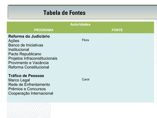 Tabela de Fontes
Autoridades
PROGRAMA FONTE
Reforma do Judiciário
Ações
Banco de Iniciativas
Institucional
Pacto Republicano
Projetos Infraconstitucionais
Provimento e Vacância
Reforma Constitucional
Flora
Tráfico de Pessoas
Marco Legal
Rede de Enfrentamento
Prêmios e Concursos
Cooperação Internacional
Carol
 