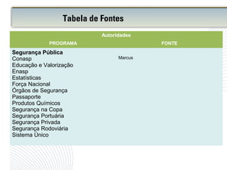 Tabela de Fontes
Autoridades
PROGRAMA FONTE
Segurança Pública
Conasp
Educação e Valorização
Enasp
Estatísticas
Força Nacional
Órgãos de Segurança
Passaporte
Produtos Químicos
Segurança na Copa
Segurança Portuária
Segurança Privada
Segurança Rodoviária
Sistema Único
Marcus
 