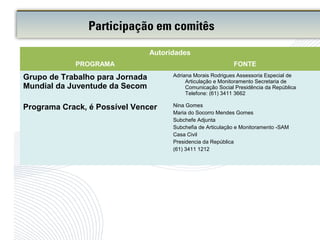 Participação em comitês
Autoridades
PROGRAMA FONTE
Grupo de Trabalho para Jornada
Mundial da Juventude da Secom
Adriana Morais Rodrigues Assessoria Especial de
Articulação e Monitoramento Secretaria de
Comunicação Social Presidência da República
Telefone: (61) 3411 3662
Programa Crack, é Possível Vencer Nina Gomes
Maria do Socorro Mendes Gomes
Subchefe Adjunta
Subchefia de Articulação e Monitoramento -SAM
Casa Civil
Presidencia da República
(61) 3411 1212
 